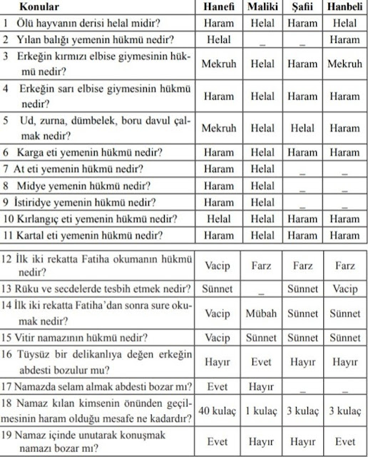 MEZHEPLERDE HELAL VE HARAMLAR