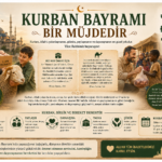 Kurban Bayramı Bir Müjdedir