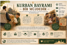 Kurban Bayramı Bir Müjdedir