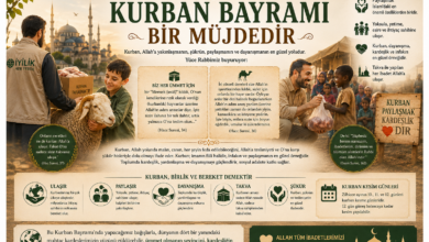 Kurban Bayramı Bir Müjdedir